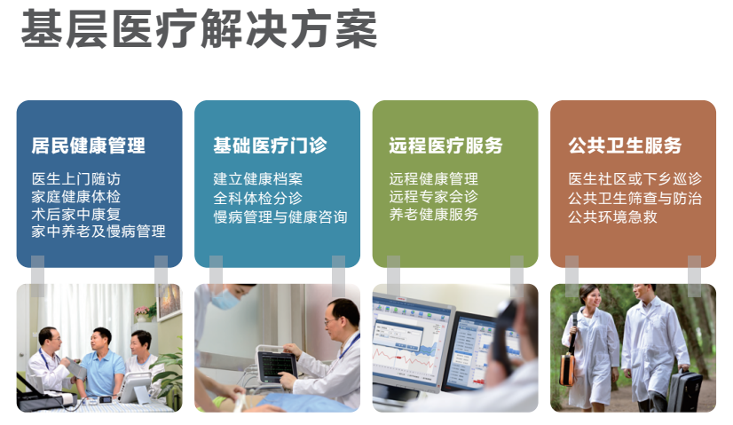 迈瑞健康一体机G2 基层医疗解决方案